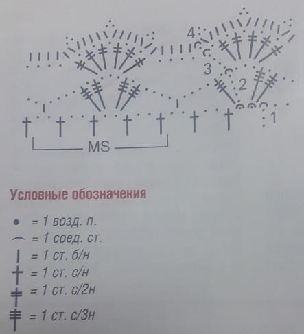 Схема шапки с кружевной полосой по краю