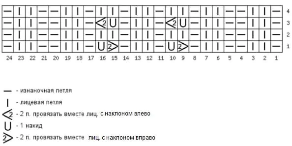 Схема для вязания шапки Звезда рока