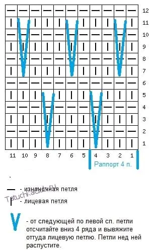 Схема рисунка пузыри