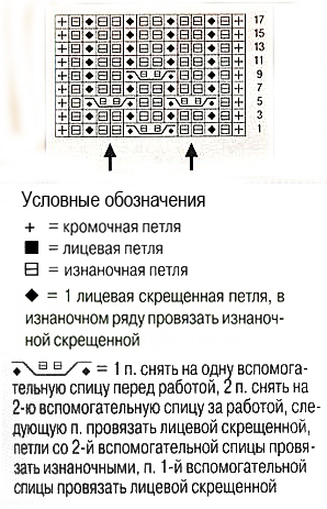 Узор косы спицами 41, косы схемы, Узор косы спицами схема и описание, узоры спицами, схемы узоров, схемы спицами, схемы вязания, узоры спицами схемы, схемы вязания спицами,