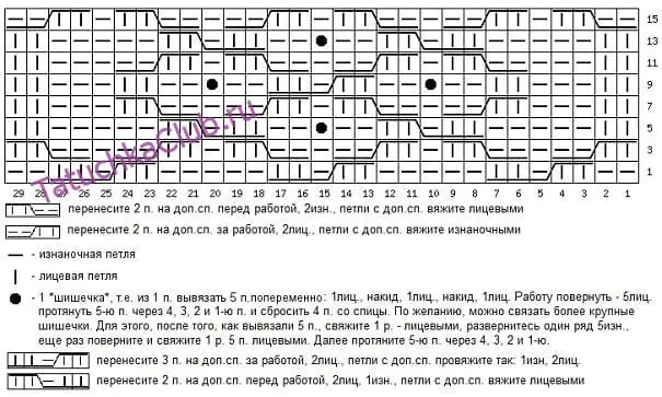 Вязание арановых узоров