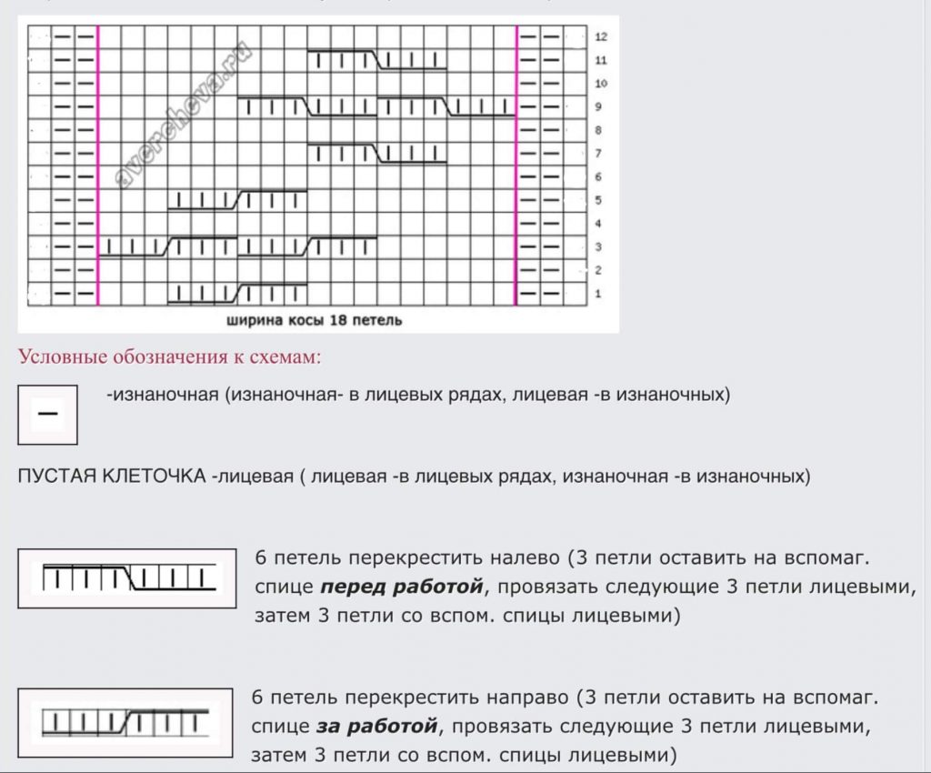 Стильные варежки спицами с косой - лучшие модели