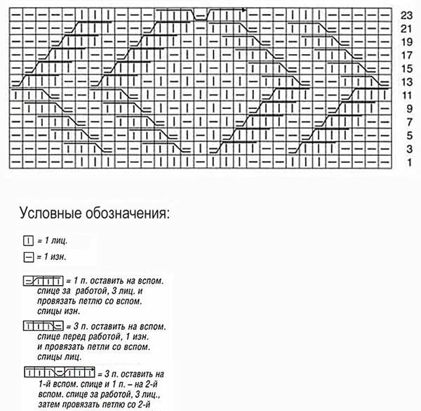 Рельефный узор спицами 3, схемы спицами, узоры спицами, схемы узоров, схемы вязания, узоры для вязания,