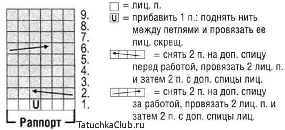 Схема вязания желтой шапки