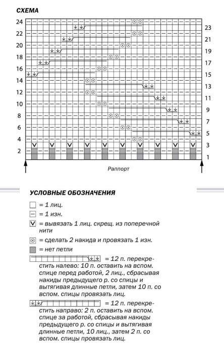 Красный плед с косами спицами, покрывало спицами схема, плед спицами описание схема, вязание для дома спицами, вяжем плед, купить пряжу из кашемира, недорогая пряжа, итальянская пряжа в бобинах, сайт о вязании, www.shpulya.com