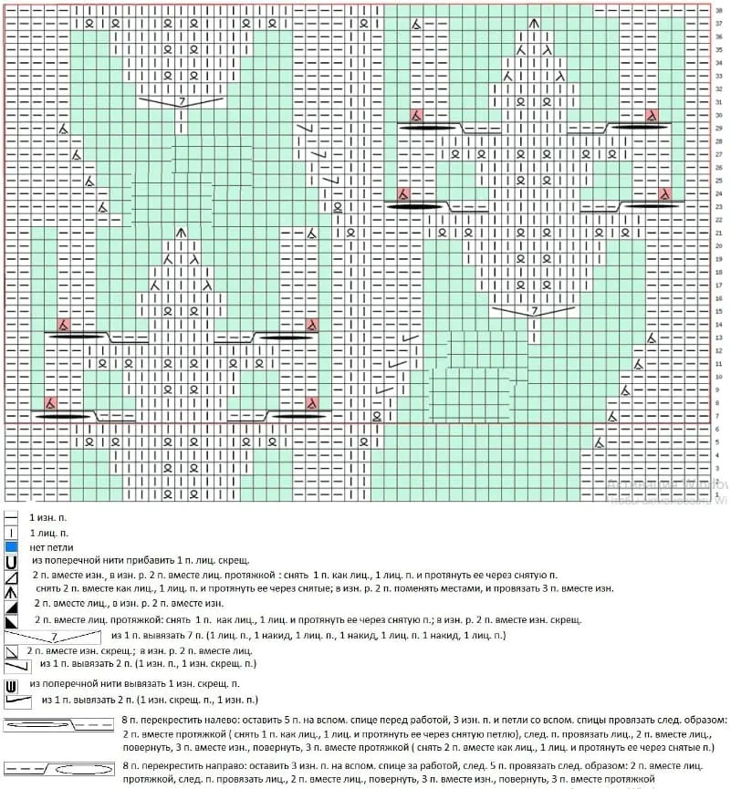 Схема дубовых листьев