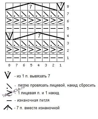 Схема узора чешуя