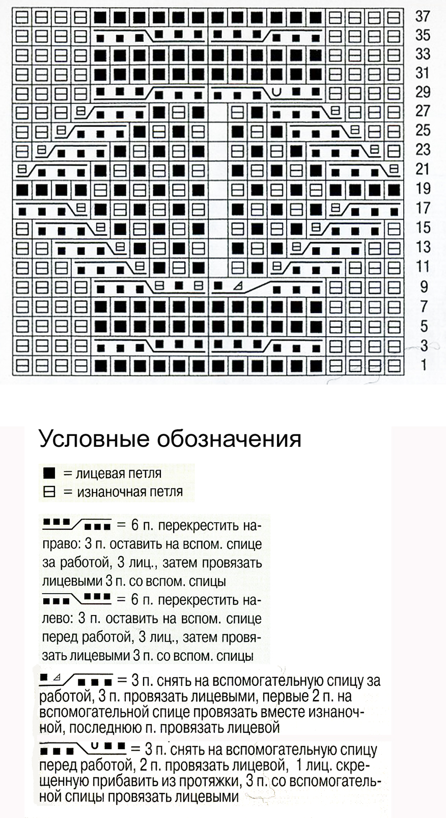 Узор косы спицами 7, косы схемы, Узор косы спицами схема и описание, узоры спицами, схемы узоров, схемы спицами, схемы вязания, узоры спицами схемы, схемы вязания спицами,