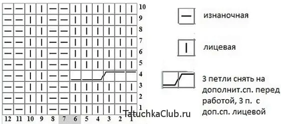 Самые популярные модели мужских шапок с отворотом на спицах