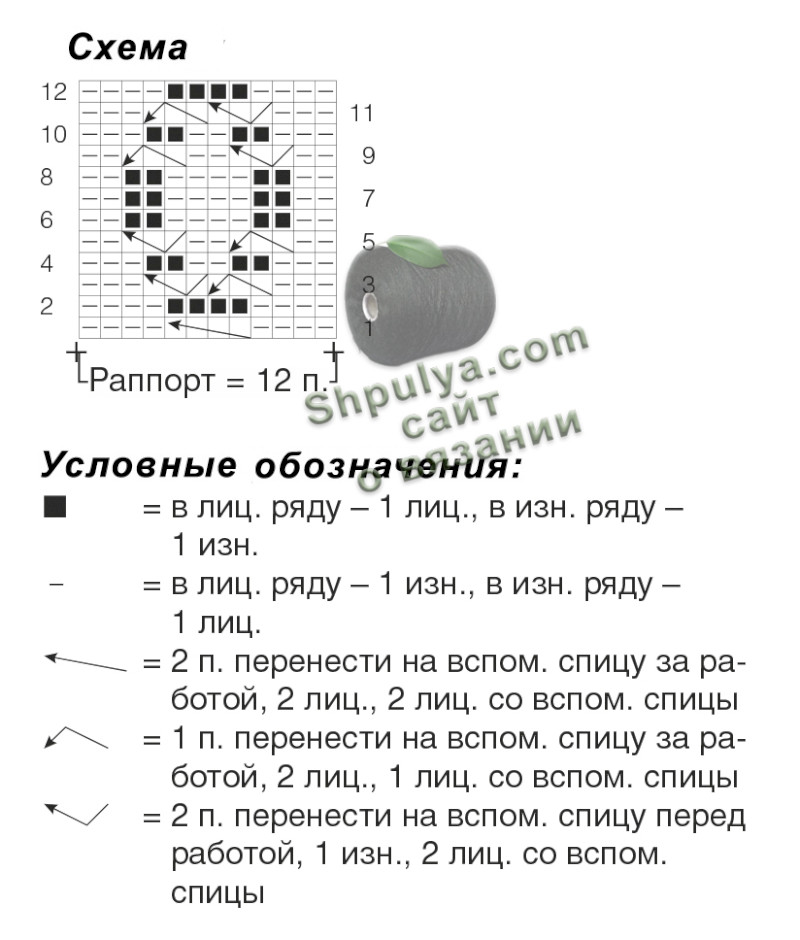 Схема вязания женского кардигана спицами: