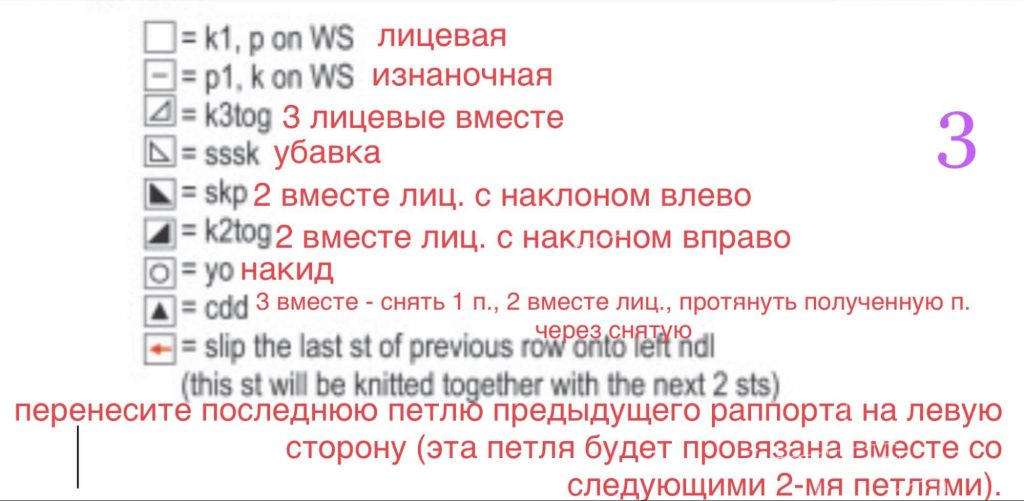 Красивые платья спицами - 15 описаний, схем и видео