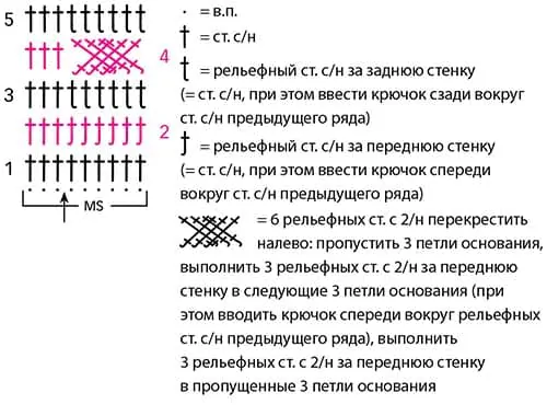 Схема вязания шапки с косами крючком