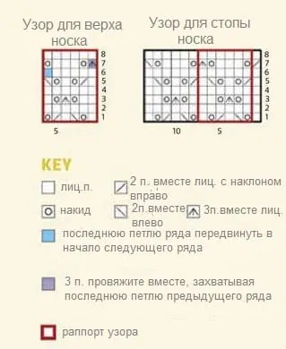 Схема вязания для носочков Ананас