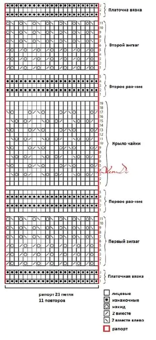 Три модели по одной схеме