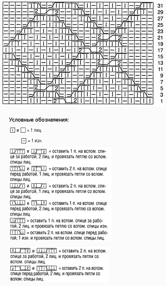 Рельефный узор спицами 2, схемы спицами, узоры спицами, схемы узоров, схемы вязания, узоры для вязания,