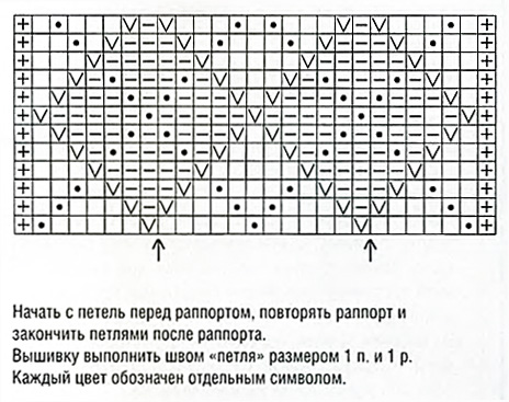 Жаккардовый узор спицами 9, орнамент спицами, жаккардовые узоры, схемы узоров, схемы вязания, рисунки спицами, узоры спицами, вязание спицами, норвежские узоры,