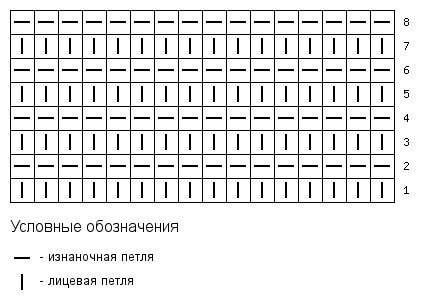 Связать детскую сумочку и рюкзак спицами - схемы и описание