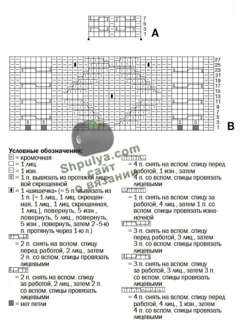 Схема вязания пуловера спицами для женщин и выкройка
