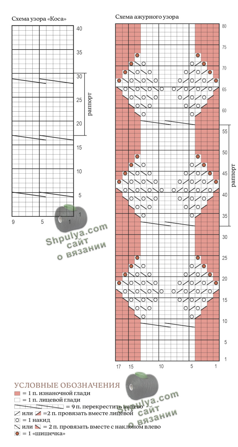 Выкройка и схема вязания для кардигана спицами