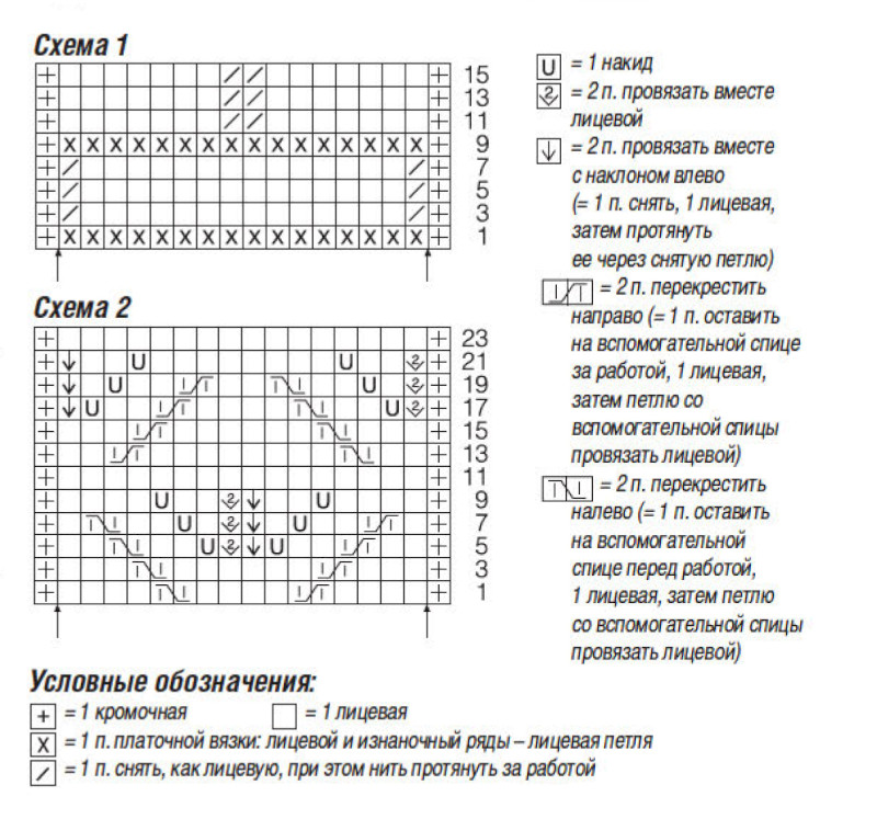 Выкройка и схема вязания для кардигана спицами