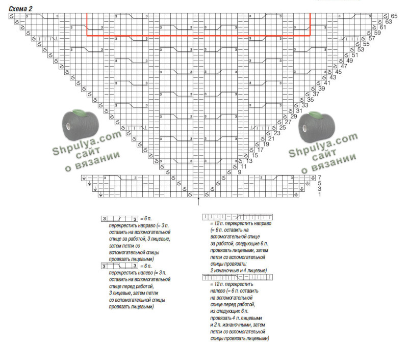 Схема вязания спицами женского пуловера