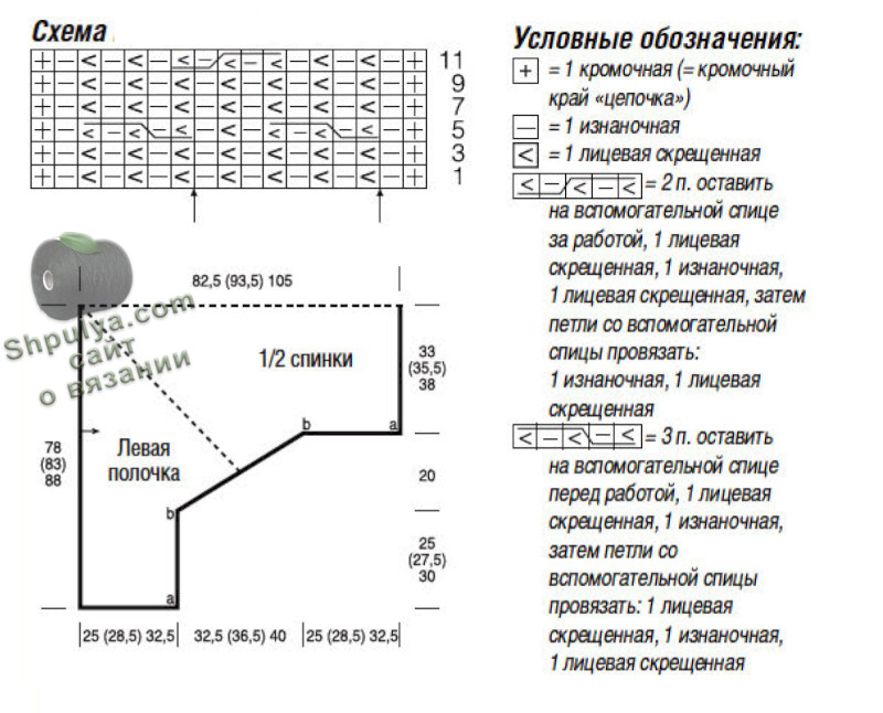 Выкройка и схема вязания для кардигана спицами