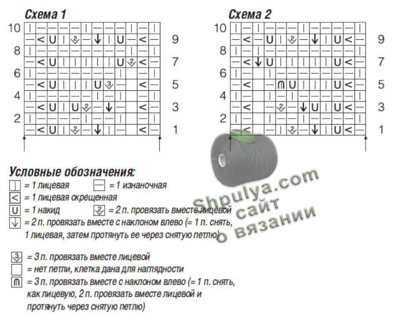 Схема вязания и выкройка женского жакета спицами