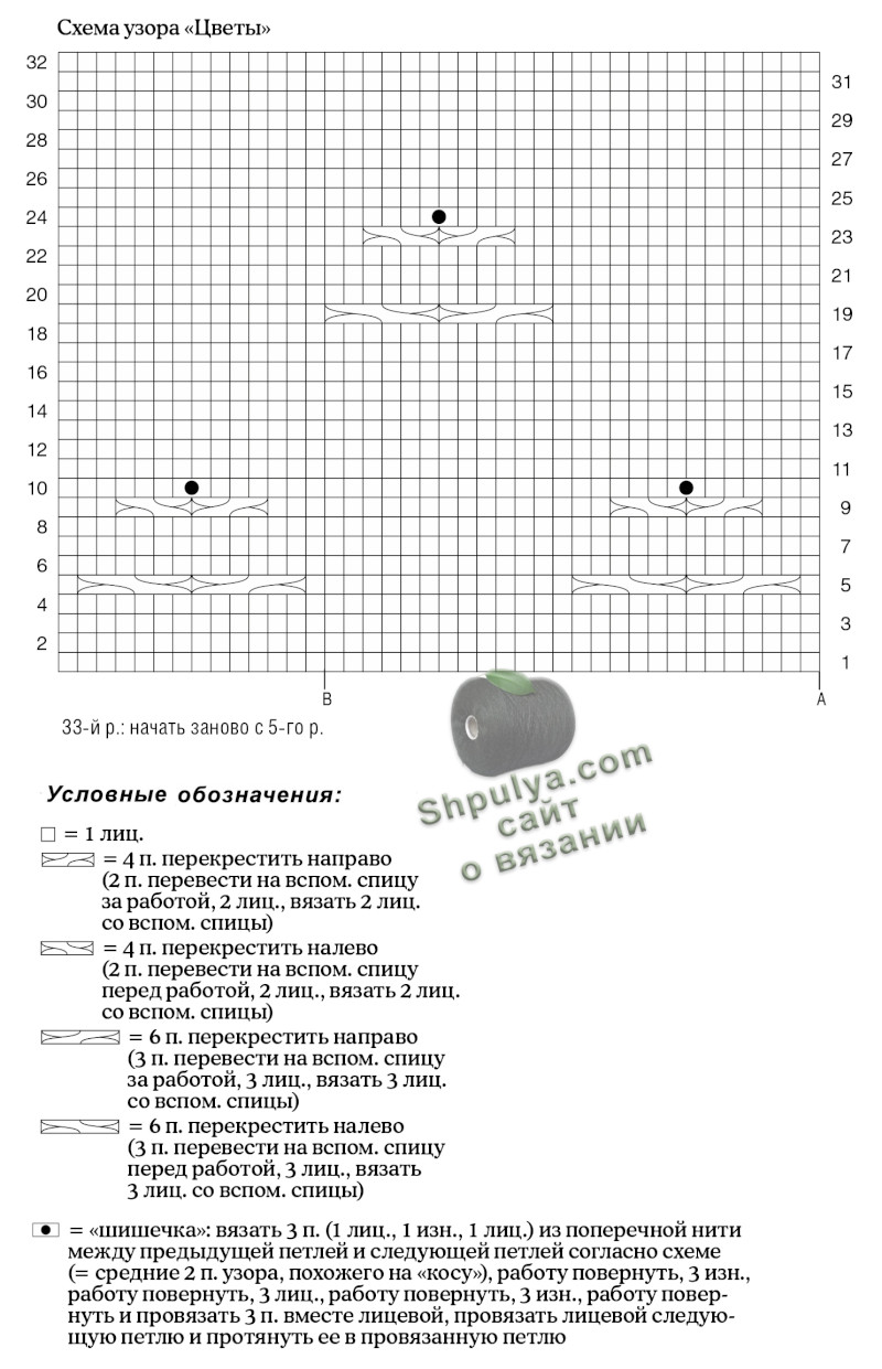 Схема вязания женского пуловера спицами