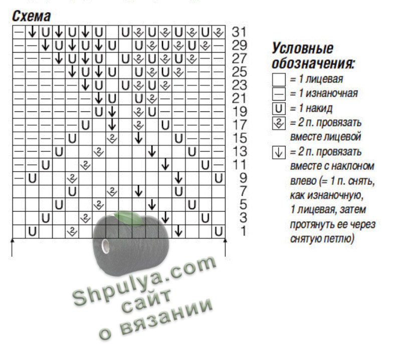 Выкройка и схема вязания для женского пуловера спицами