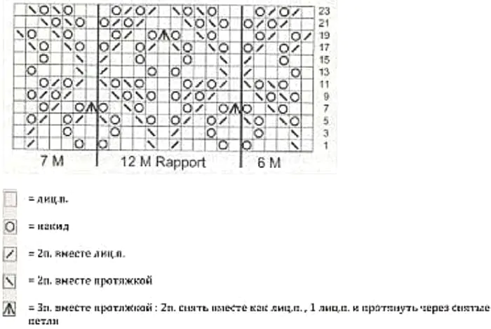 Схема вязки