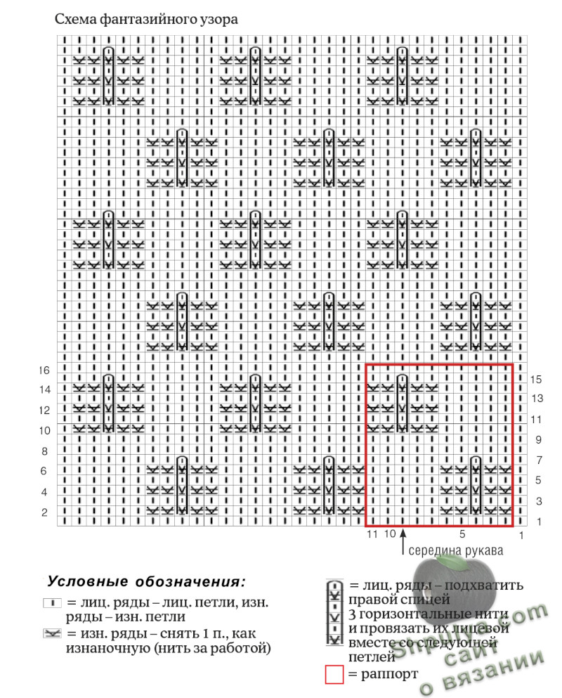 Схема вязания фантазийного узора и выкройка вязаного женского пуловера спицами