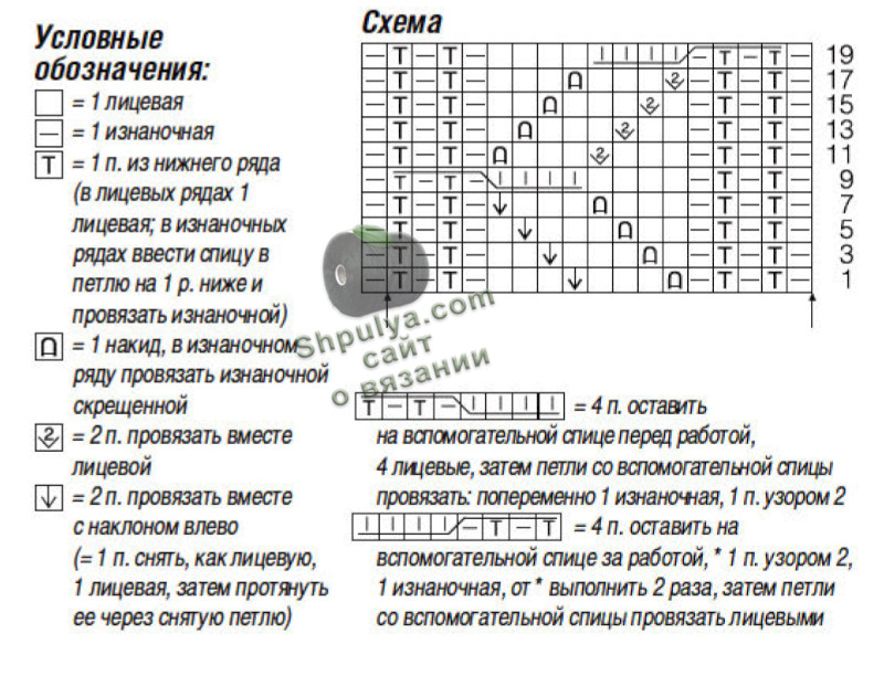 Выкройка и схема вязания для женского пуловера спицами