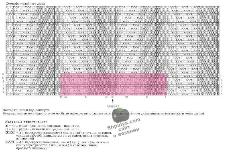 Схема вязания и выкройка вязаного женского пуловера спицами