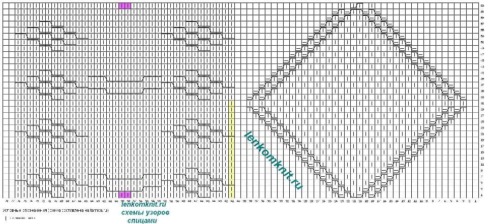 Как вязать узор