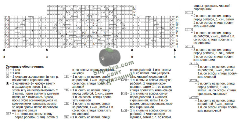 Схема вязания пуловера спицами для женщин и выкройка