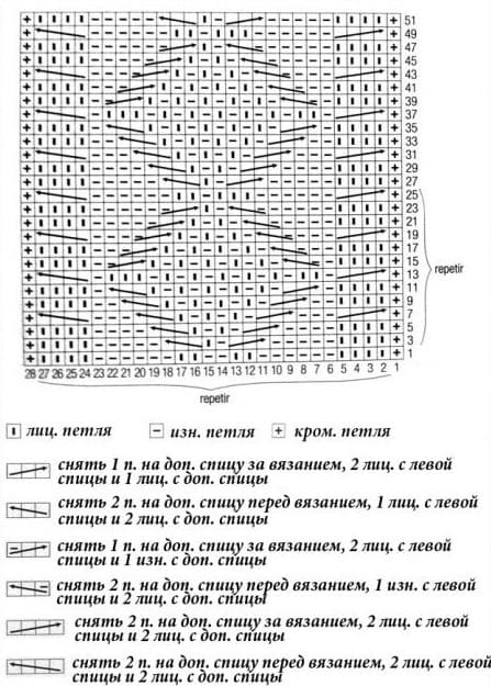 Схема ромбов