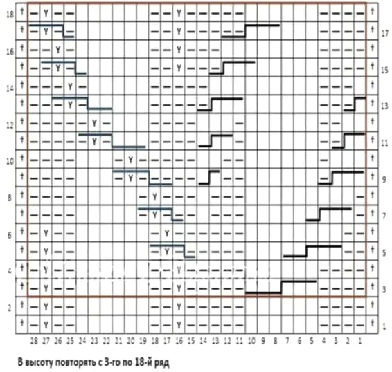 Схема рисунка спицами