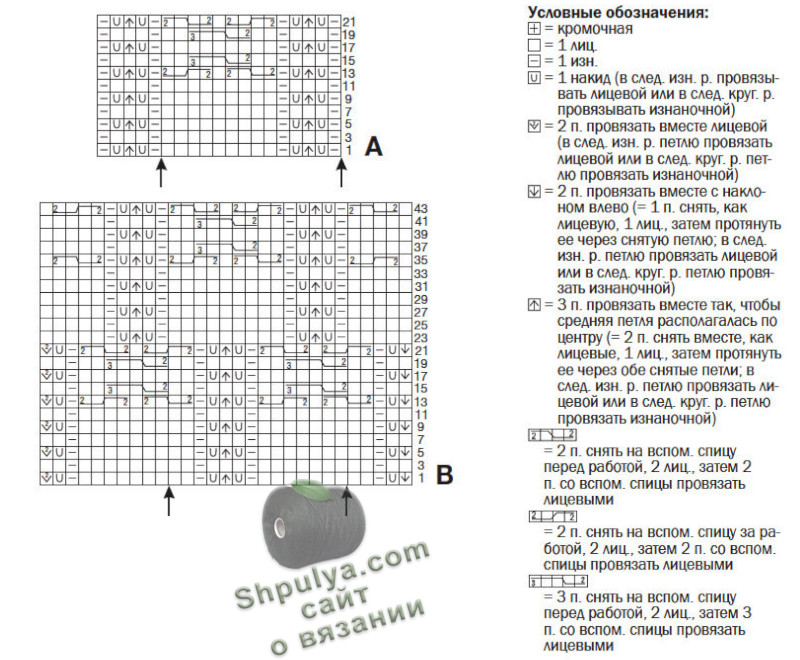 Схема вязания пуловера спицами для женщин и выкройка