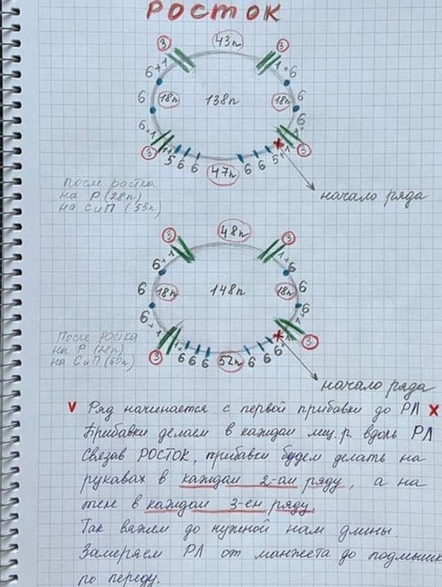 Как выполнить росток