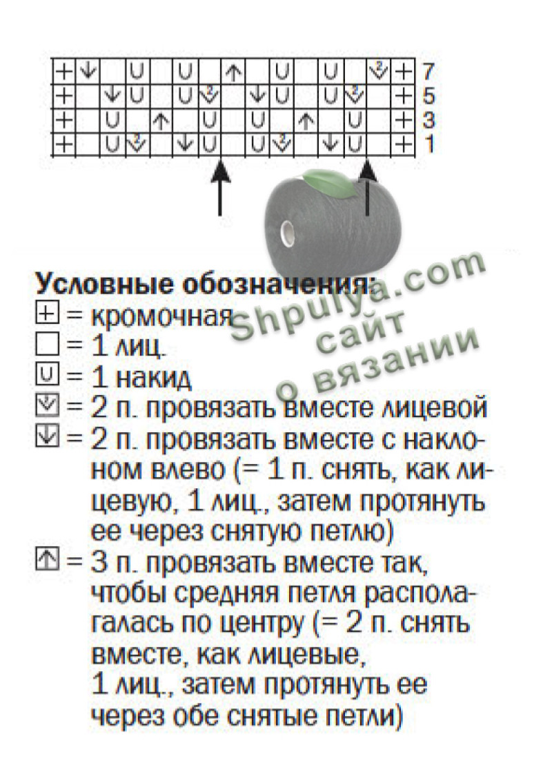 Схема вязания пуловера спицами для женщин и выкройка