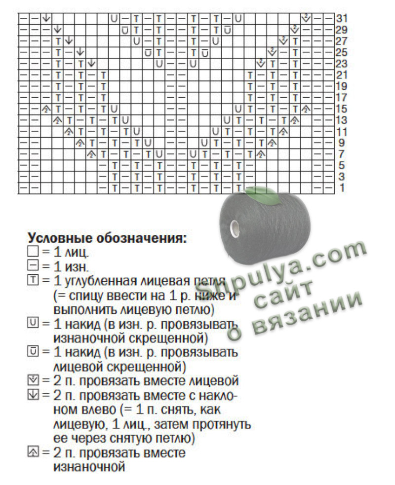 Схема вязания платья спицами для женщин