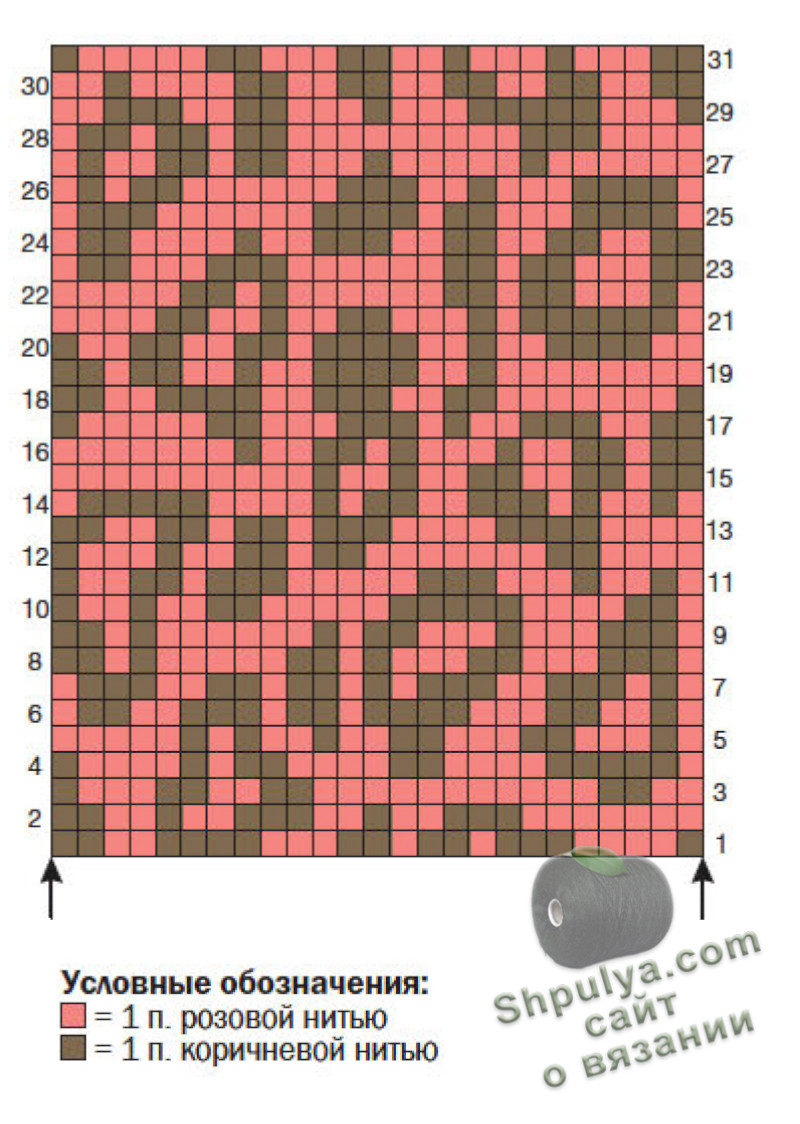 Схема вязания пуловера спицами для женщин и выкройка