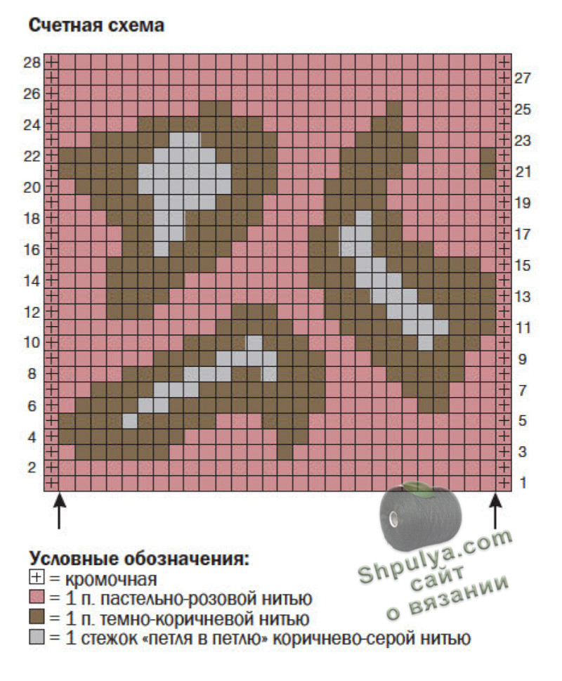 Схема вязания пуловера спицами для женщин и выкройка