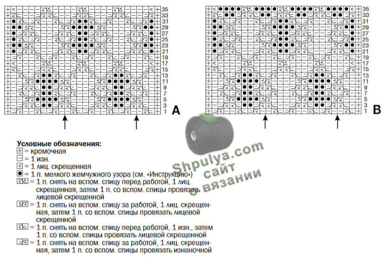 Схема вязания пуловера спицами для женщин и выкройка