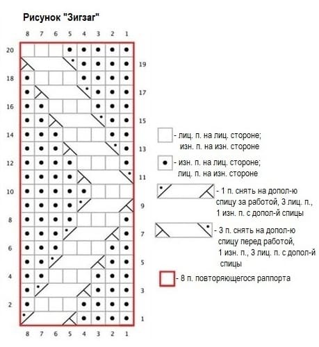 Схема узора зигзаг