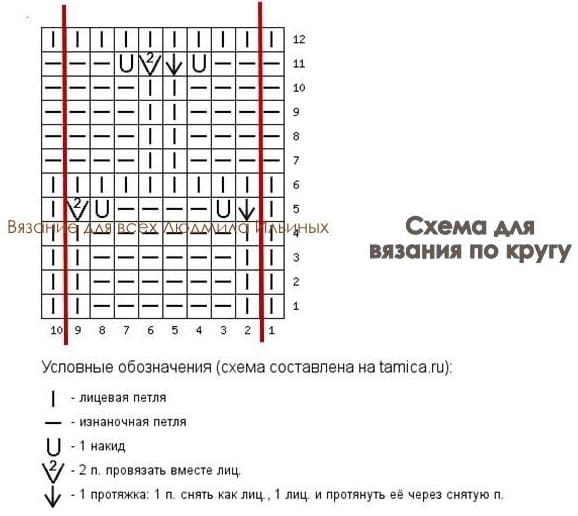 Схема круговой шахматки