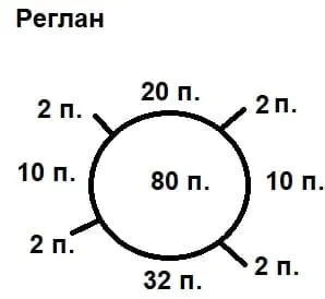 Распределение петель для реглана