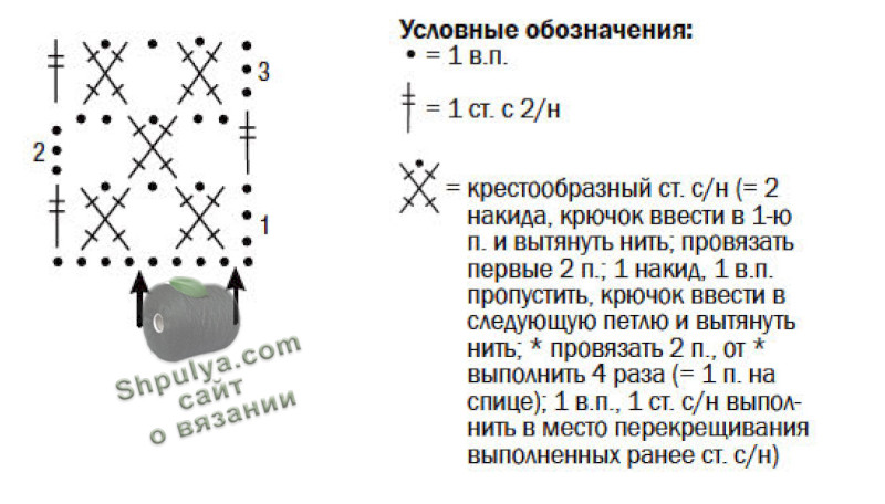 Схема вязания кардигана