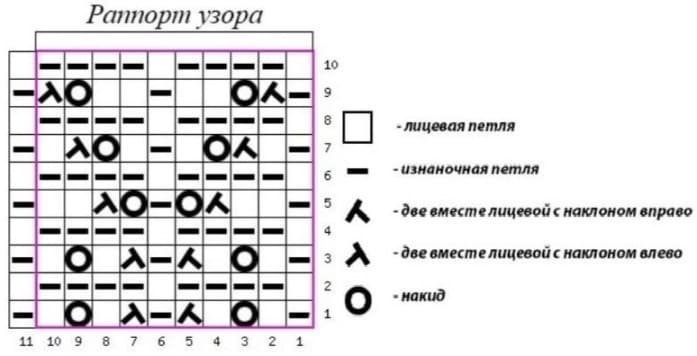 Схема ажурной вязки к серо-розовому кардигану