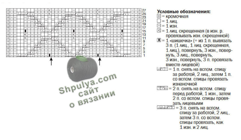 Схема вязания платья спицами